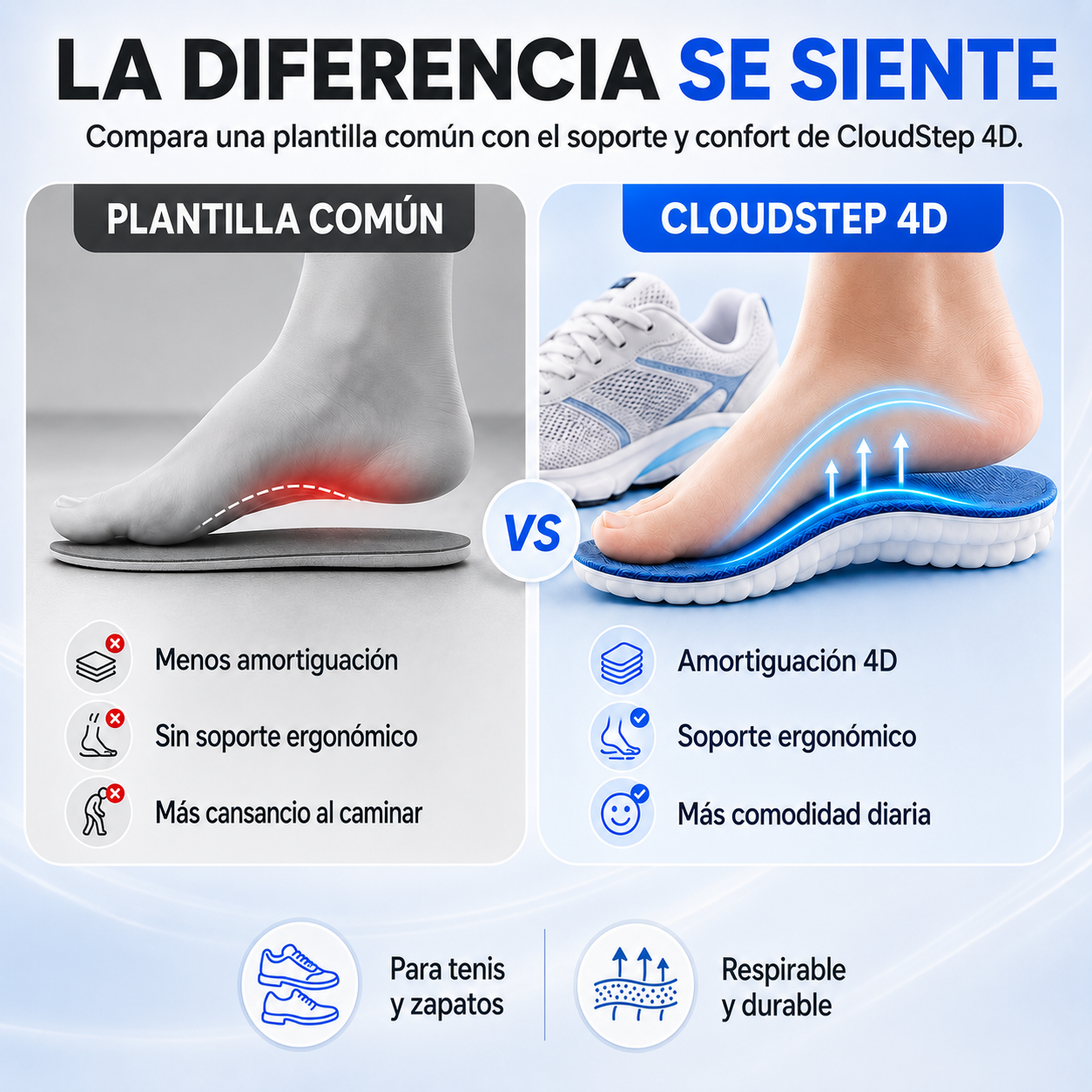 CloudStep 4D™ | Camina más suave. Vive más cómodo.